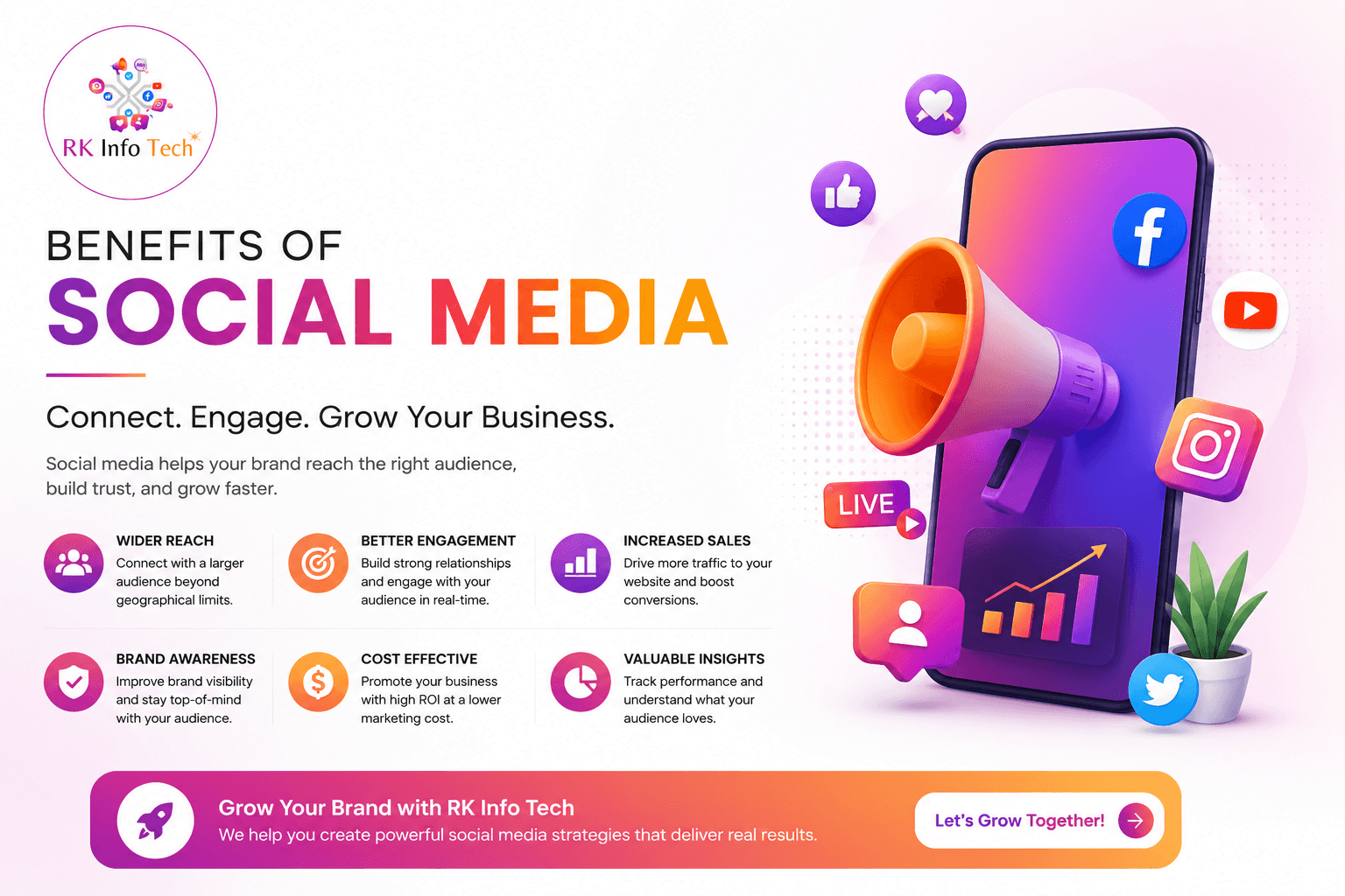 social media marketing agency in jalandhar