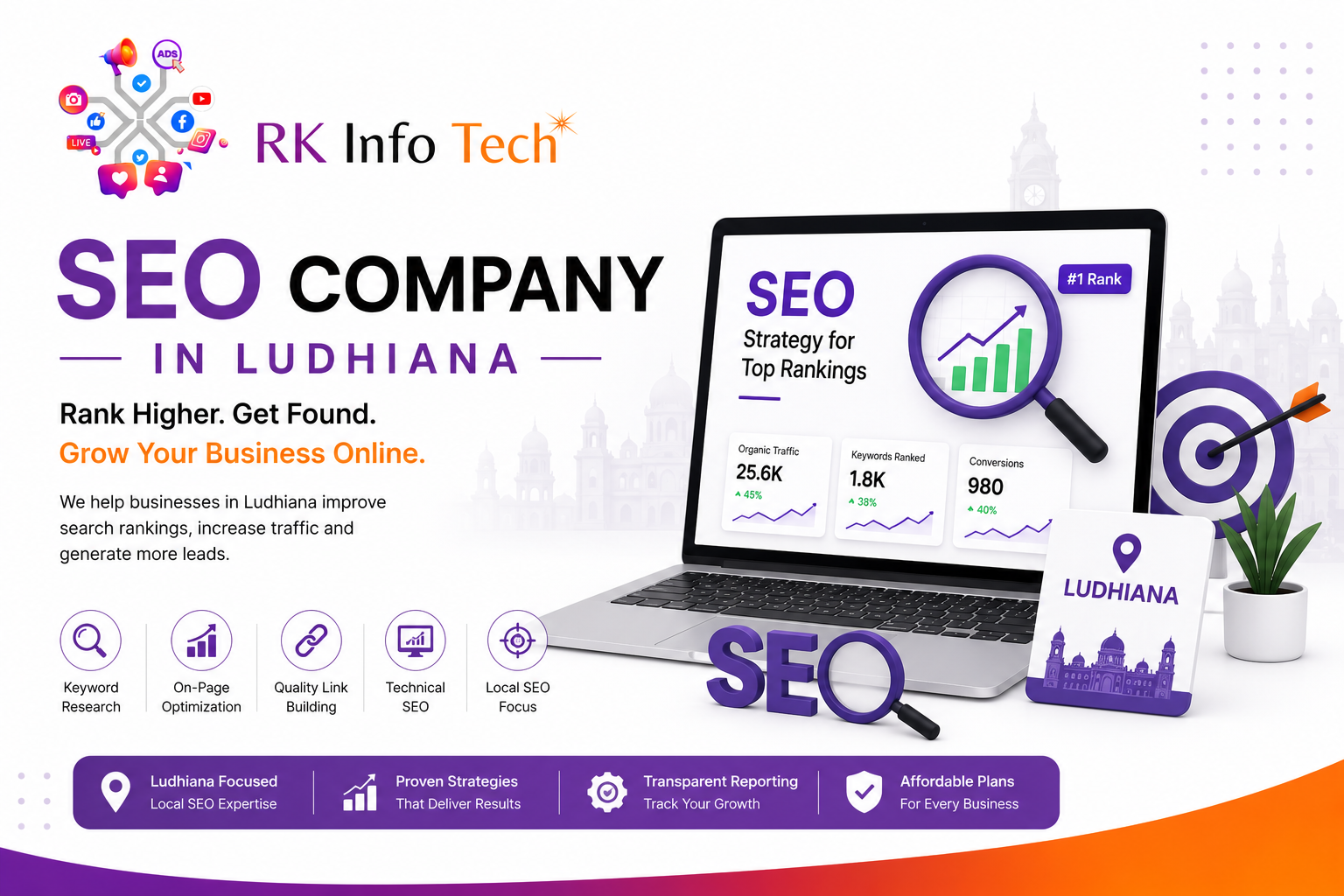 SEO company in ludhiana