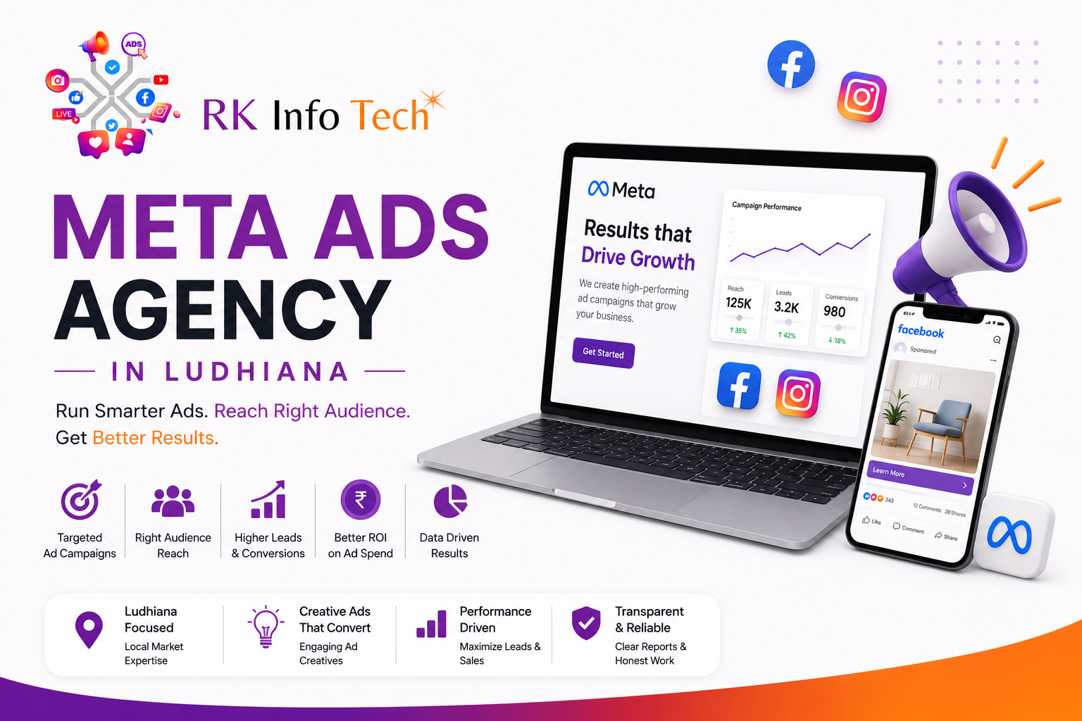meta ads agency in ludhiana